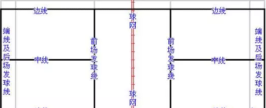 羽毛球比赛场地，羽毛球比赛场地尺寸
图5