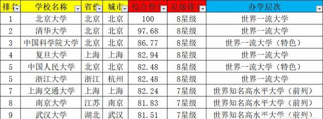 南京大学怎么样?就业前景图5