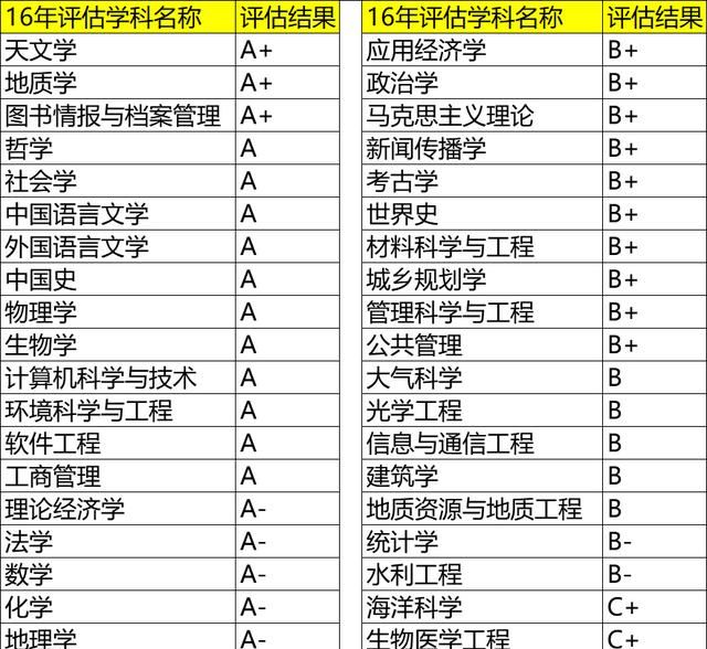 南京大学怎么样?就业前景图10