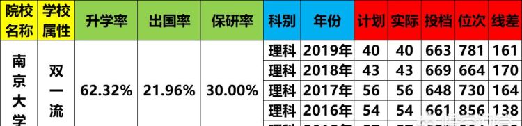 南京大学怎么样?就业前景图11