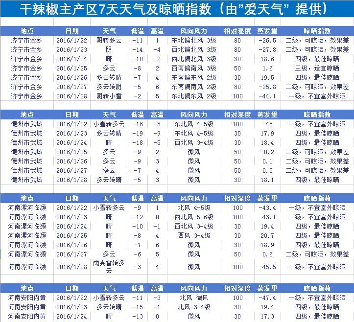 吃泡辣椒有什么好处，泡辣椒上浮用什么压
图3