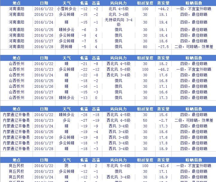 吃泡辣椒有什么好处，泡辣椒上浮用什么压
图4