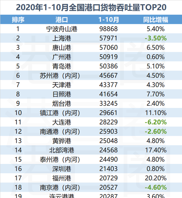 胶东五市一体，建设全球海洋中心城市都市圈