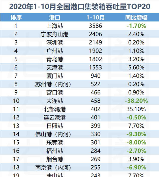 胶东五市一体，建设全球海洋中心城市都市圈