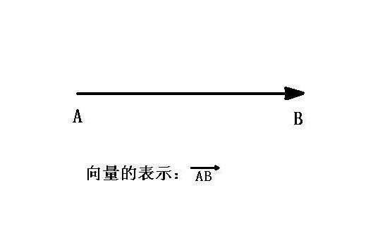 电流为什么是i而不是c图1