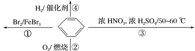 2017年高考化学选择第10题预测题汇总——常见有机物的结构与性质