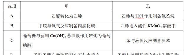 2017年高考化学选择第10题预测题汇总——常见有机物的结构与性质