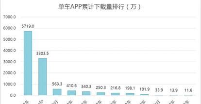 摩拜a轮融资多少图2