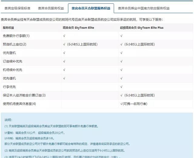坐东航厦航上航都有待遇！去年白嫖的航司高级会员到手啦