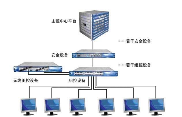 网络工程专业前景如何图3