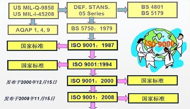 ISO9001：2015，一个菜鸟的入门学习