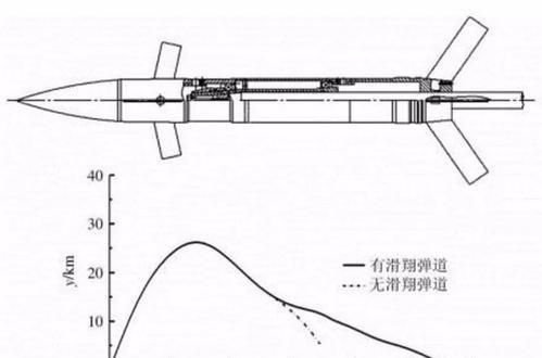 驱逐舰的作用是什么
，驱逐舰的舰炮有什么用图2