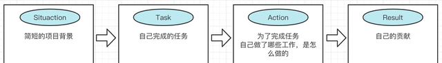 聊聊简历上的这点事