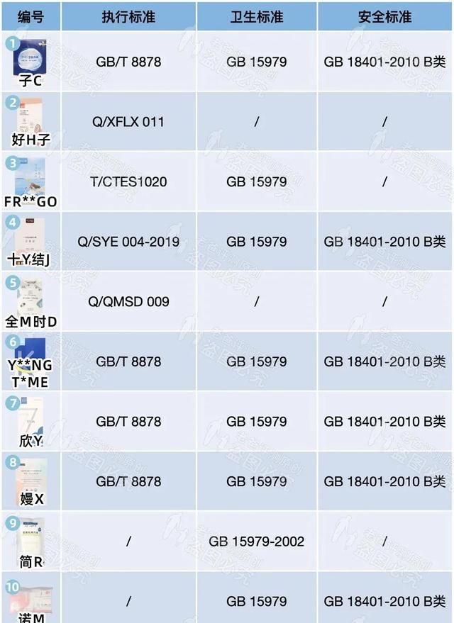 一次性内裤真的能直接穿吗？我们把这些内裤扒了个底朝天