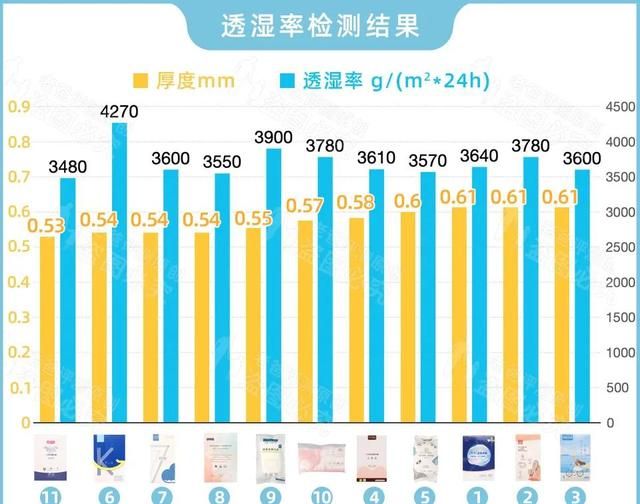 一次性内裤真的能直接穿吗？我们把这些内裤扒了个底朝天