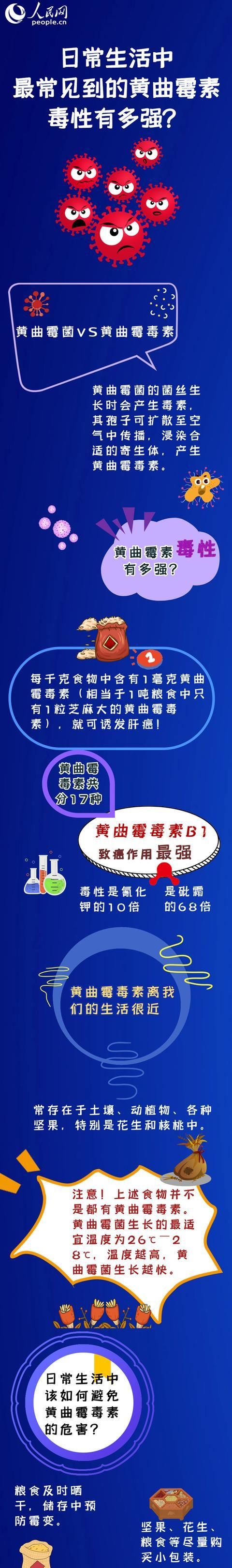 接触发霉玉米也能生病？一图告诉你黄曲霉菌的真相