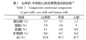 喝什么变白
，长期喝牛奶真的可以变白吗图1