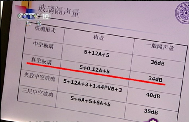 震楼器、砸门、泼大酱只为治楼上噪音？别冲动！这几招还你家清净