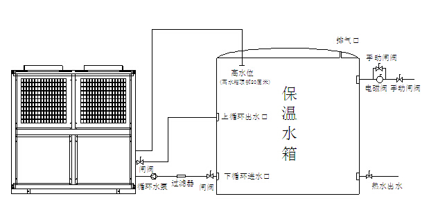 空气能热泵使用时间久了怎样清洗？