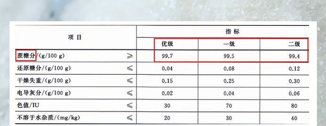 红糖黑糖不是颜色越深越好！小心只是人为上色！「产地考察」