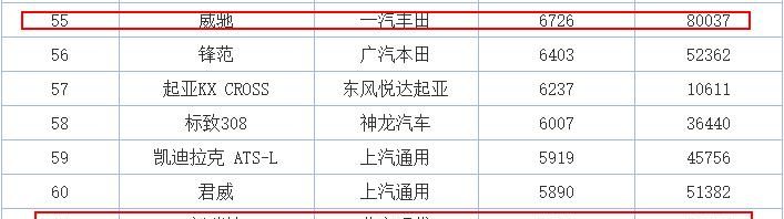 威驰和瑞纳哪个更省油图6