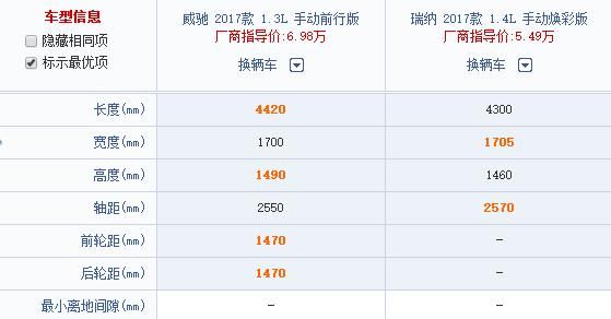 威驰和瑞纳哪个更省油图7