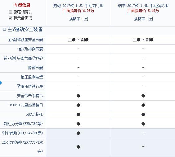 威驰和瑞纳哪个更省油图11