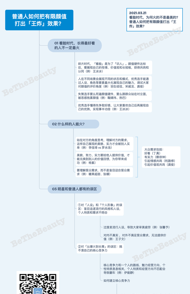 看脸时代，为何火的不是最美的？普通人如何把有限颜值打出「王炸」效果？