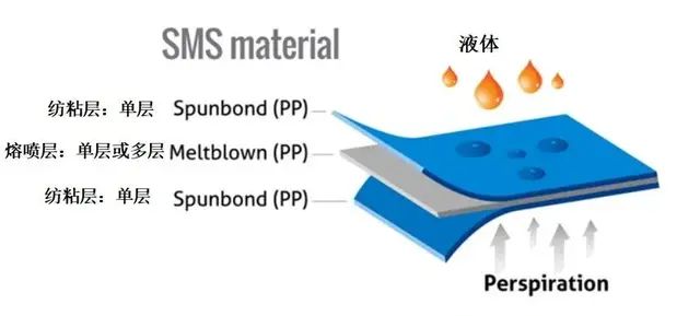 没有熔喷布的口罩，千万别买！识别真假熔喷布口罩