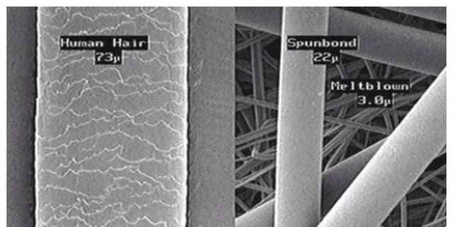 没有熔喷布的口罩，千万别买！识别真假熔喷布口罩