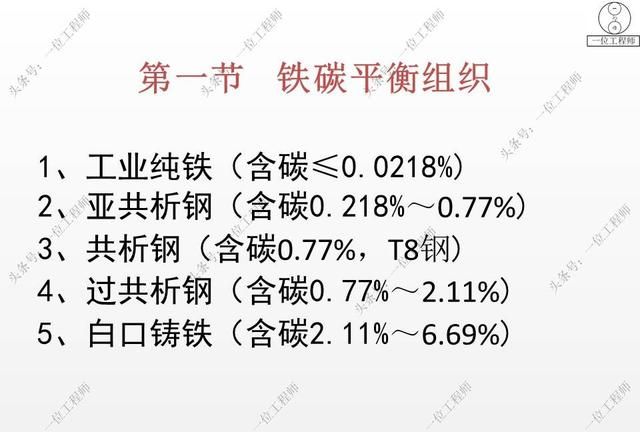 铁与钢的区别，铁碳合金的细观成分是什么？详解常见的金相组织