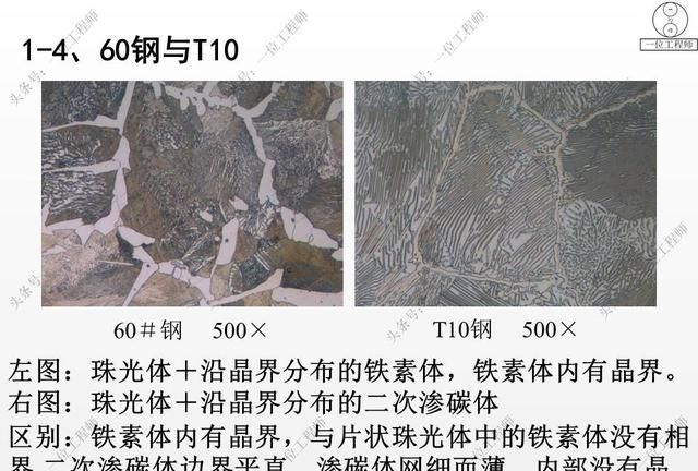 铁与钢的区别，铁碳合金的细观成分是什么？详解常见的金相组织