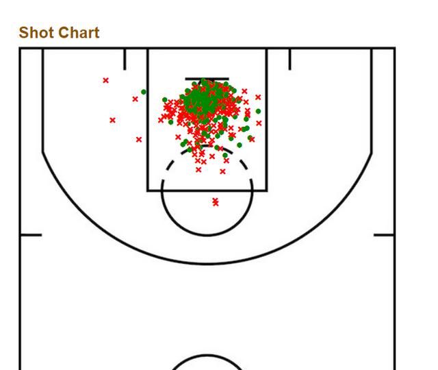 小乔丹、卡佩拉、博班等高内线都开始练中远距离投篮，以后NBA是不是没有传统中锋图2