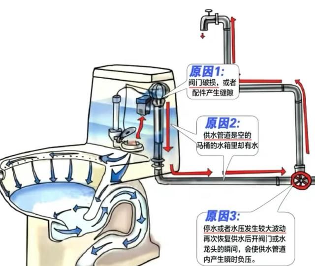 “不要往马桶水箱内放蓝色洁厕剂了，害人害己”！这个是真的吗？