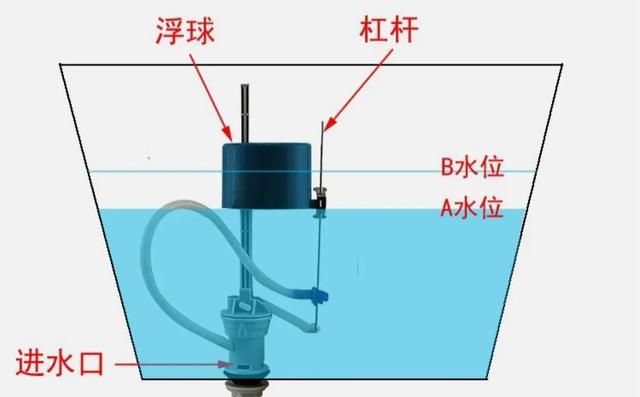 “不要往马桶水箱内放蓝色洁厕剂了，害人害己”！这个是真的吗？