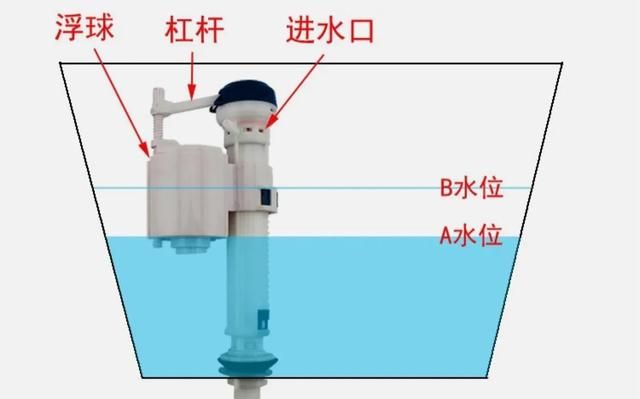 “不要往马桶水箱内放蓝色洁厕剂了，害人害己”！这个是真的吗？