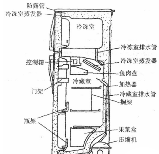 冰箱两侧发烫正常吗？大多数人都不太明白为什么，原因在这