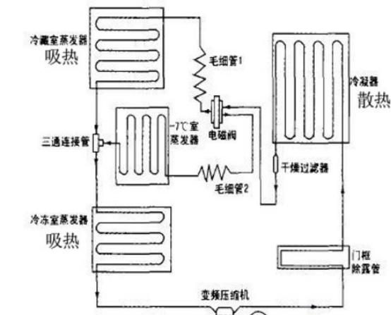 冰箱两侧发烫正常吗？大多数人都不太明白为什么，原因在这