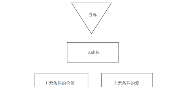 觉得自己“差劲”？我们应该如何重建恰如其分的自尊