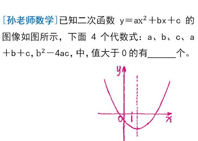 如何判断二次函数中a、b、c的符号，看完就懂