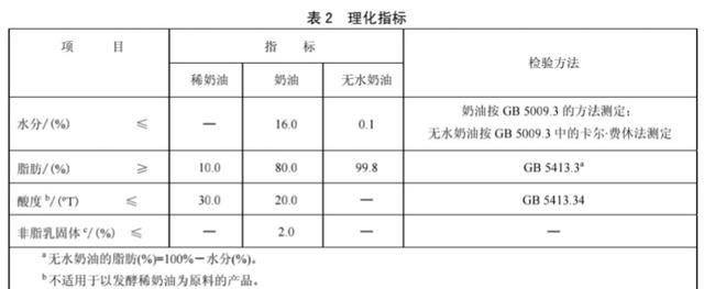 无水奶油是人造奶油，这是真的吗？是好还是坏？怎样选择更健康？