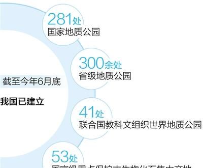 全球首批一百个地质遗产地，我国有七个——走进别样的自然之美（美丽中国）