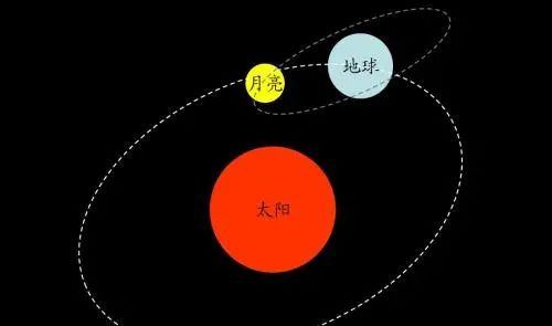 「涨知识了」 日期问题：一年出现366天及2月28天的由来