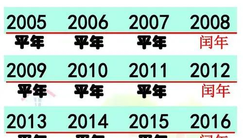 「涨知识了」 日期问题：一年出现366天及2月28天的由来