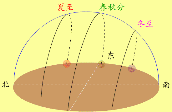 「涨知识了」 日期问题：一年出现366天及2月28天的由来