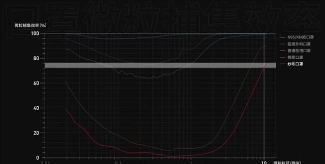 怎样知道口罩是不是合格的图2