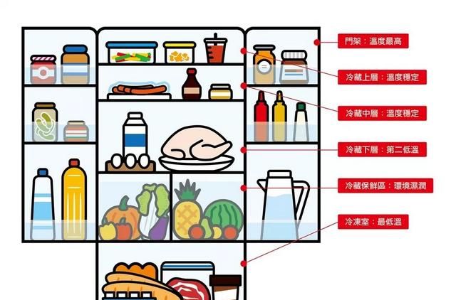 冰箱里拿出来的水果多久才能吃
图3