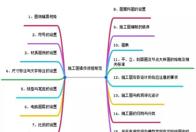 【设计基础】详解制图规范 ：图纸幅面规格