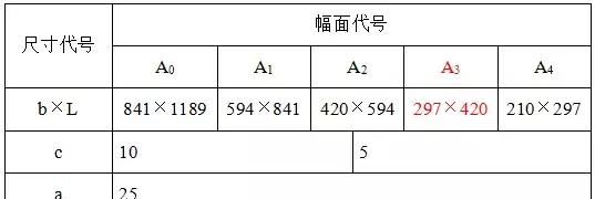 【设计基础】详解制图规范 ：图纸幅面规格