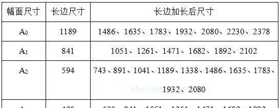 【设计基础】详解制图规范 ：图纸幅面规格